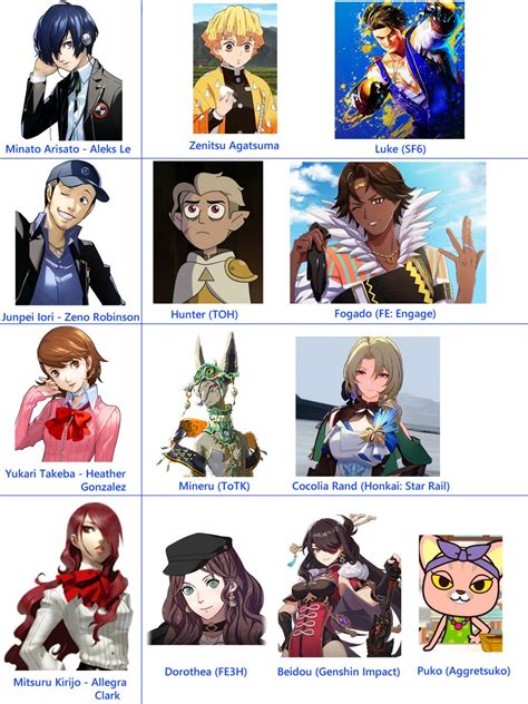 gene on Twitter: "The English voice cast of Persona 3 Reload has been announced! I made a visual ...