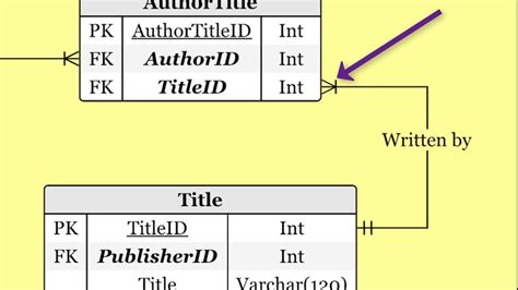 Extending cardinalities - YouTube