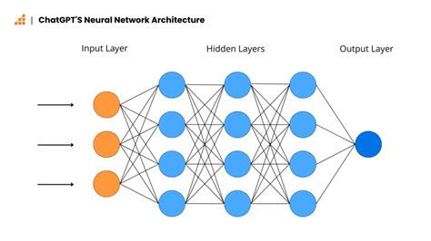 What is Artificial Intelligence? - AI in Higher Education & Academic Research - LBCC LibGuides ...