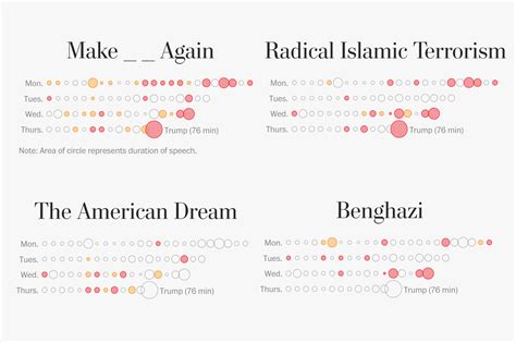 2016 Election Graphics by The Washington Post - Washington Post