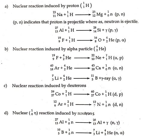 Nuclear Reactions: Simplified Definition, and It's 2 types - Chemistry Notes