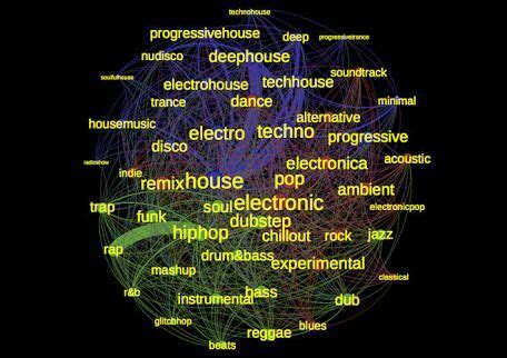 List of EDM Sub Genres | Wiki | Music Amino