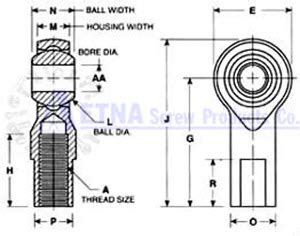 Female Spherical Rod Ends & Bearings - Meet SAE J1120 Specs | Aetna Screw