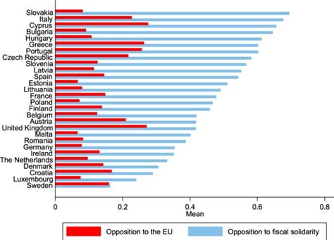 EUROSCEPTICISM: DIMENSIONS, CAUSES AND CONSEQUENCES IN TIMES OF CRISIS | Sofia Vasilopoulou | 1 ...