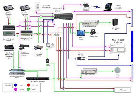 Multiple Input, Multiple Display AV System with Crestron Control Clean Arteries, Por Tv, Home ...