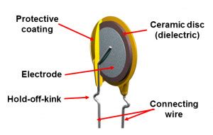 Ceramic Capacitor:Construction,Characteristics,Types,5 Uses - LAMBDAGEEKS