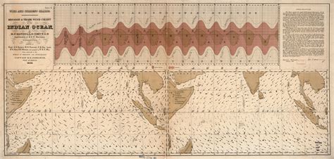 Monsoon & trade wind chart of the Indian Ocean | Library of Congress