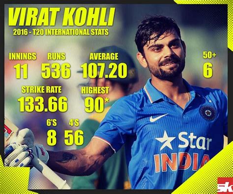 Infographic: Virat Kohli - 2016 T20 International stats