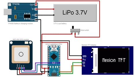 Code example tutorial GPS distance Arduino NEO M7