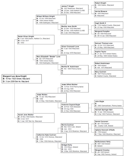 Family Tree – Knight Files