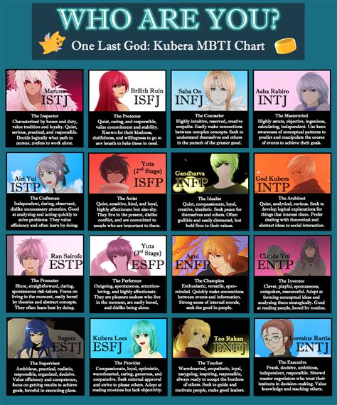 Charts Mbti Charts Mbti Mbti Character – Themeloader