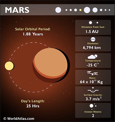 Planet Mars Atmosphere Structure