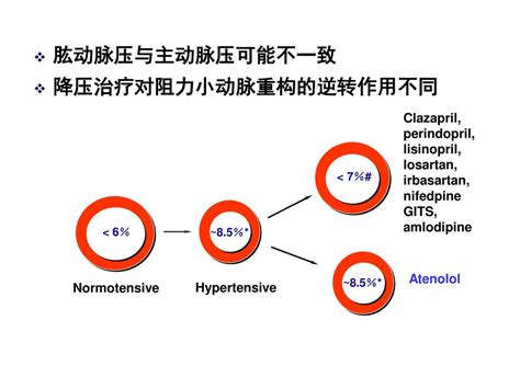 循证医学、循证实践 及其新动向 西安交通大学医学院第一附属医院 吕卓人 - ppt download