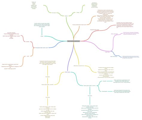 Sistem koordinasi gerak tubuh - Coggle Diagram