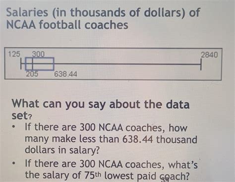 Solved Salaries (in thousands of dollars) of NCAA football | Chegg.com