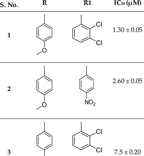 Structure of triazinoindole-based thiosemicarbazide analogs and their... | Download Scientific ...