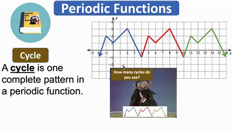 1 Periodic Function