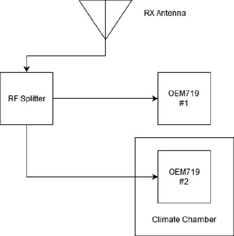 Climate Chamber Test Configuration | Download High-Quality Scientific ...