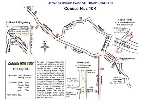 Cobble Hill 10K | CeeVacs Roadrunners Club