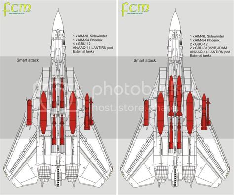 Pin on cutaway