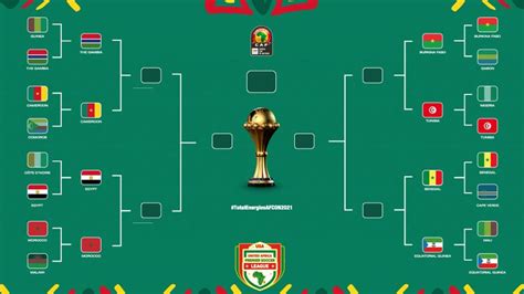 AFCON 2022 quarter-finals: teams, dates, times, fixtures - United Africa Premier League - USA