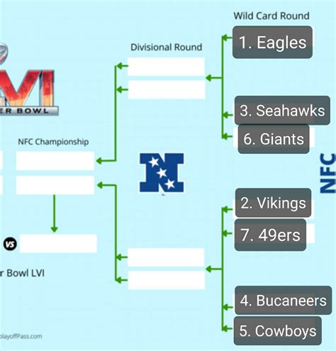 Likely Playoff Picture: what are your predictions? : r/eagles