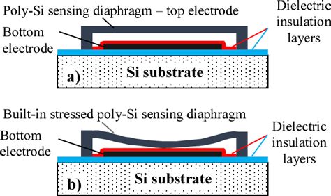 Besugo localizar parcialidad mems capacitive pressure sensor Repetido ...