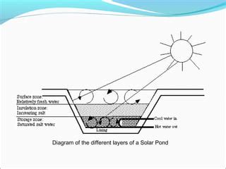 Solar pond | PPT