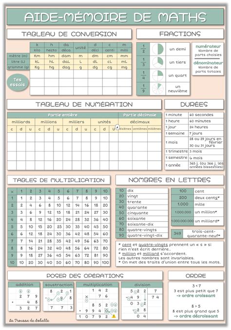 Montessori Math, Montessori Ideas, French Expressions, Cycle 3, School ...