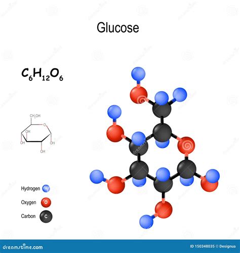 Glucose. Chemical Structural Formula and Model of Molecule. C6H12O6 ...