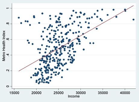 Scatter plot - MN Dept. of Health