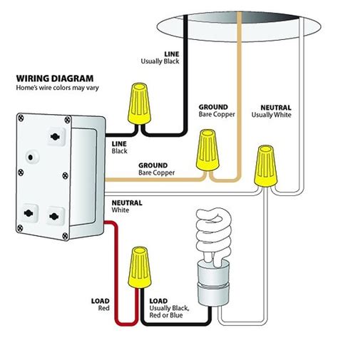 Neutral Wire Definition