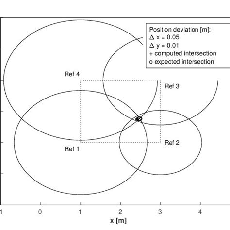 Experiment using LiDAR. | Download Scientific Diagram