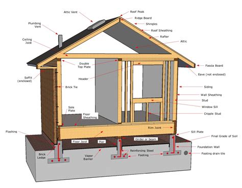 House Components - Inspection Gallery - InterNACHI®