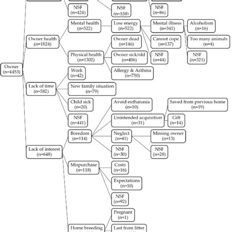 3. Types of social support. | Download Scientific Diagram