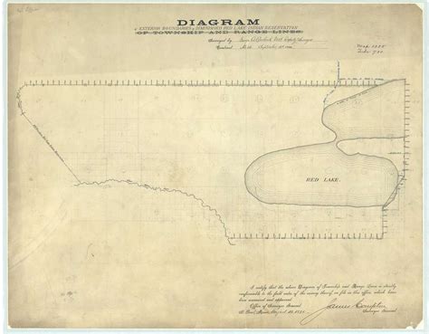 Diagram of the Exterior Boundaries of the Diminished Red Lake Indian Reservation as Surveyed by ...