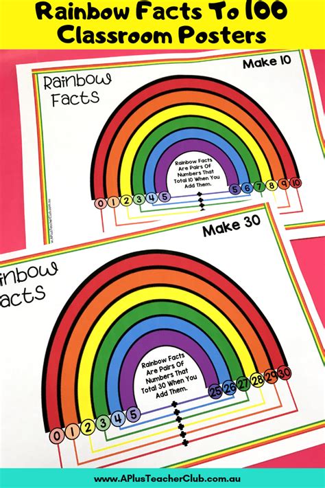 Rainbow Facts Printables {FREE Poster} | A Plus Teaching Resources ...