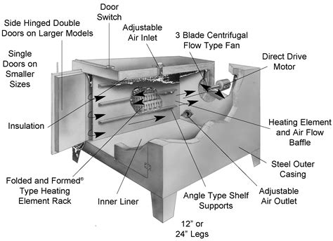 [DIAGRAM] Wiring Diagram Of Oven - MYDIAGRAM.ONLINE