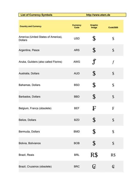 Countries, capitals and currencies