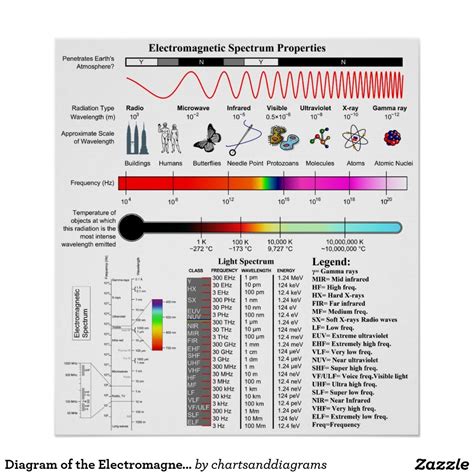 Electromagnetic Spectrum Diagram Worksheet - DIY Worksheet Lesson ideas