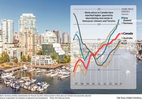 Canada Grapples With Housing Bubble Risk - WSJ