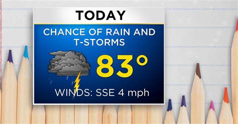 Maryland Weather: Flash Flood Warning in effect for Baltimore and Harford counties - CBS Baltimore