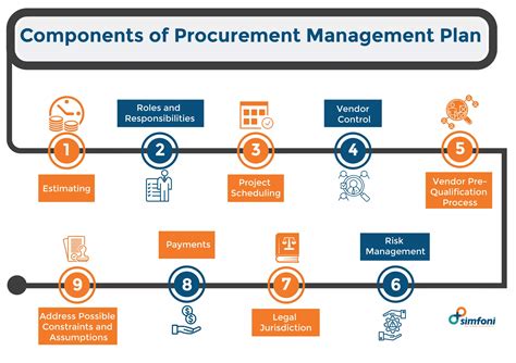 What is Procurement Management & What are the Benefits? [2023]