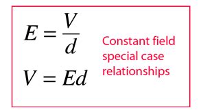 homework and exercises - Electric Field vs Distance (Contradiction ...