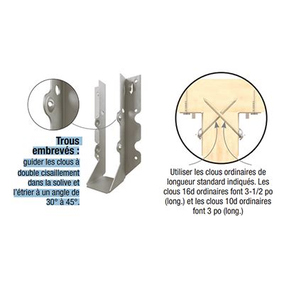 Étrier double à solives pour 2 po x 10 po (unité) - Matériaux Audet