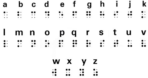 Tutorial - Tecno Braille