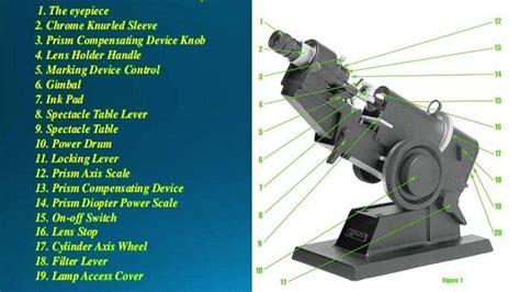 Manual Lensometer: Parts & Function, Principle, How to Use | Health ...