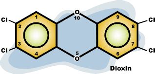 What Is Dioxin? | Unsolved Mysteries of Human Health | Oregon State ...