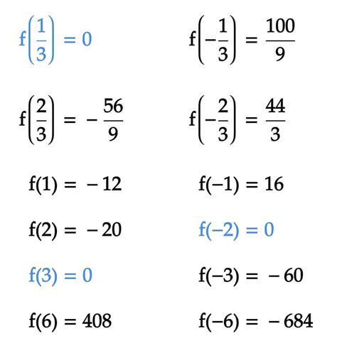 Rational Root Theorem · Explained · Examples · Practice