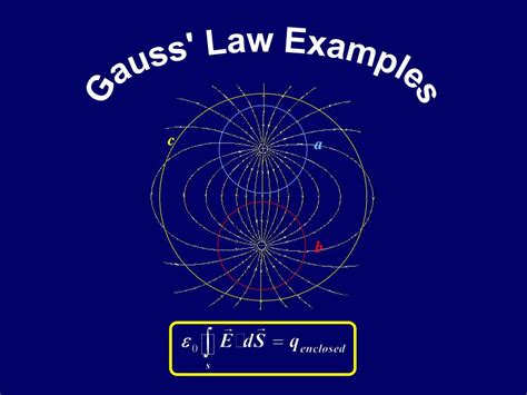 PPT - Gauss' Law Examples PowerPoint Presentation, free download - ID:5183450